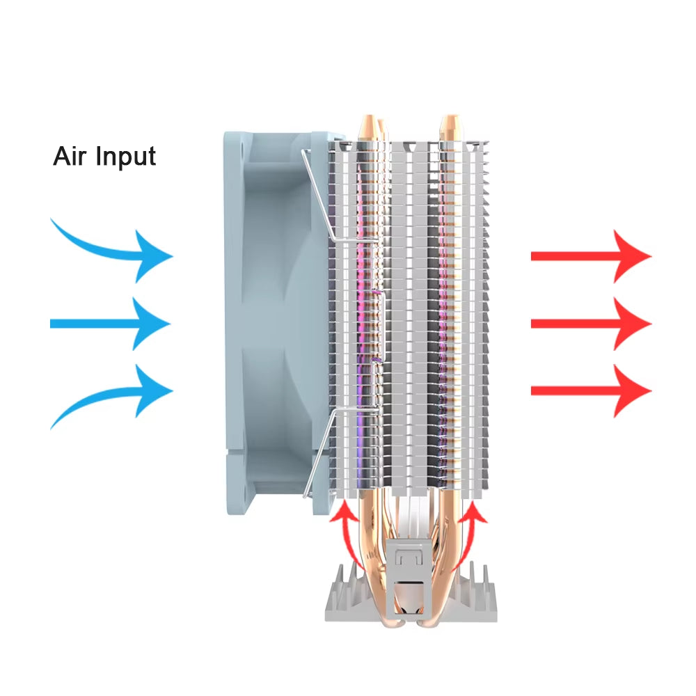 ICE200PRO Air CPU Cooler 2 Heatpipes Radiator Cooling 3PIN PWM Fan Quiet Ventilador for Intel 115X 1200 1700 AM4 AM5 AMD